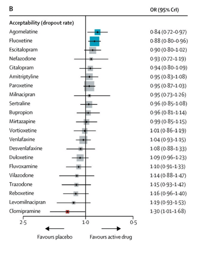 Screenshot 2024 06 20 at 4.11.54 PM Understanding Antidepressant Safety: 